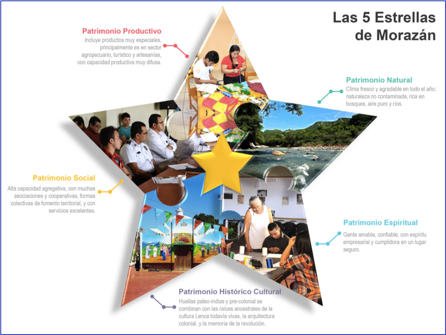 EU PROJECT EL SALVADOR, 2015 - 2017